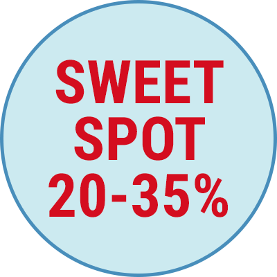 Sweet Spot 20-35%